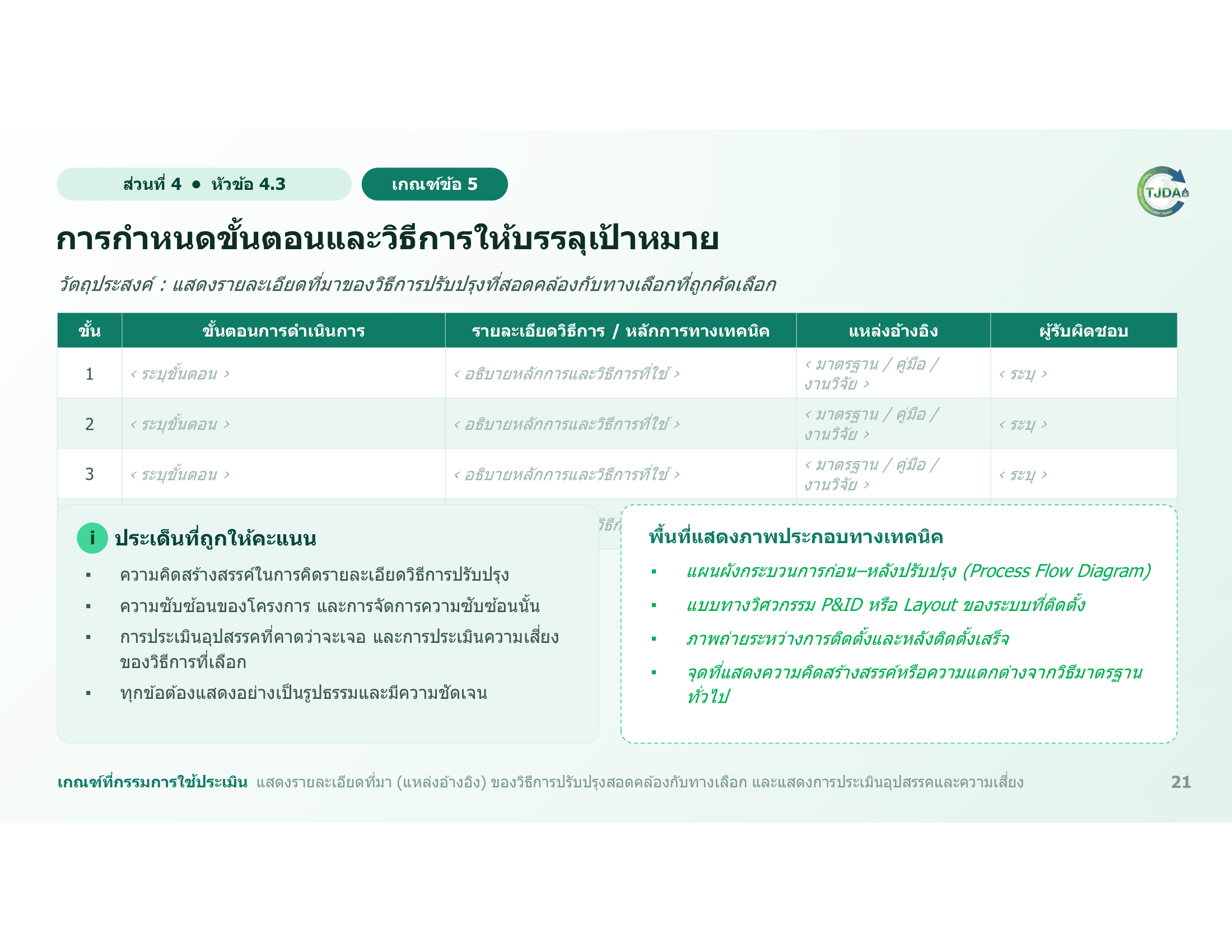 เอกสารภาพรวมTJDA 2027